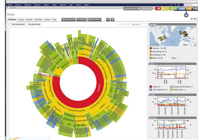 PRTG Network Monitor
